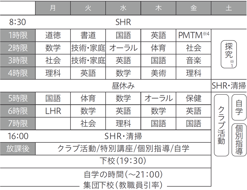 時間割はコース共通