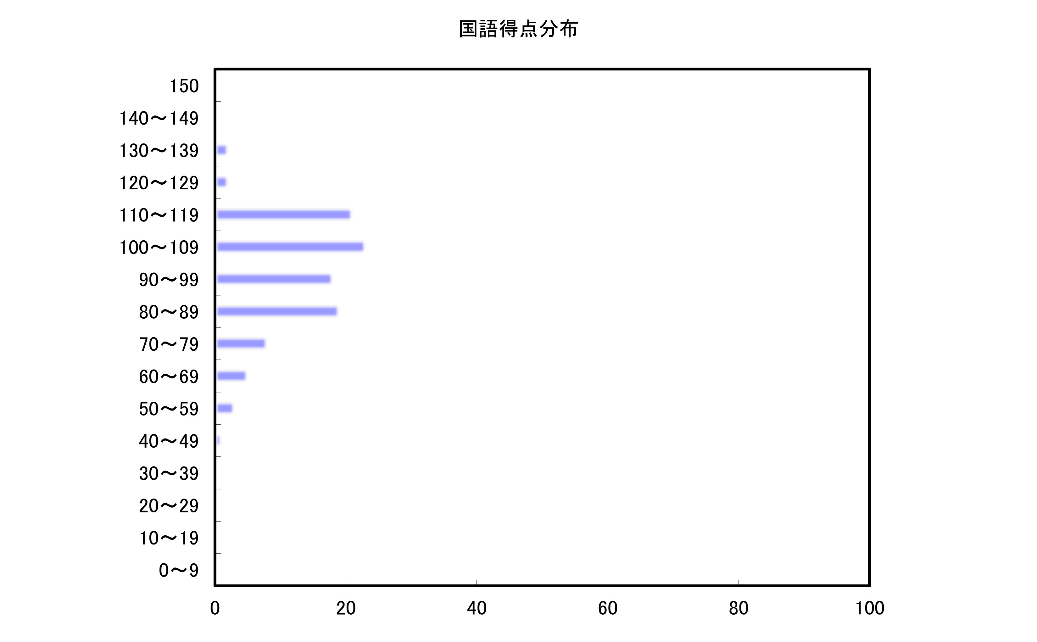 国語