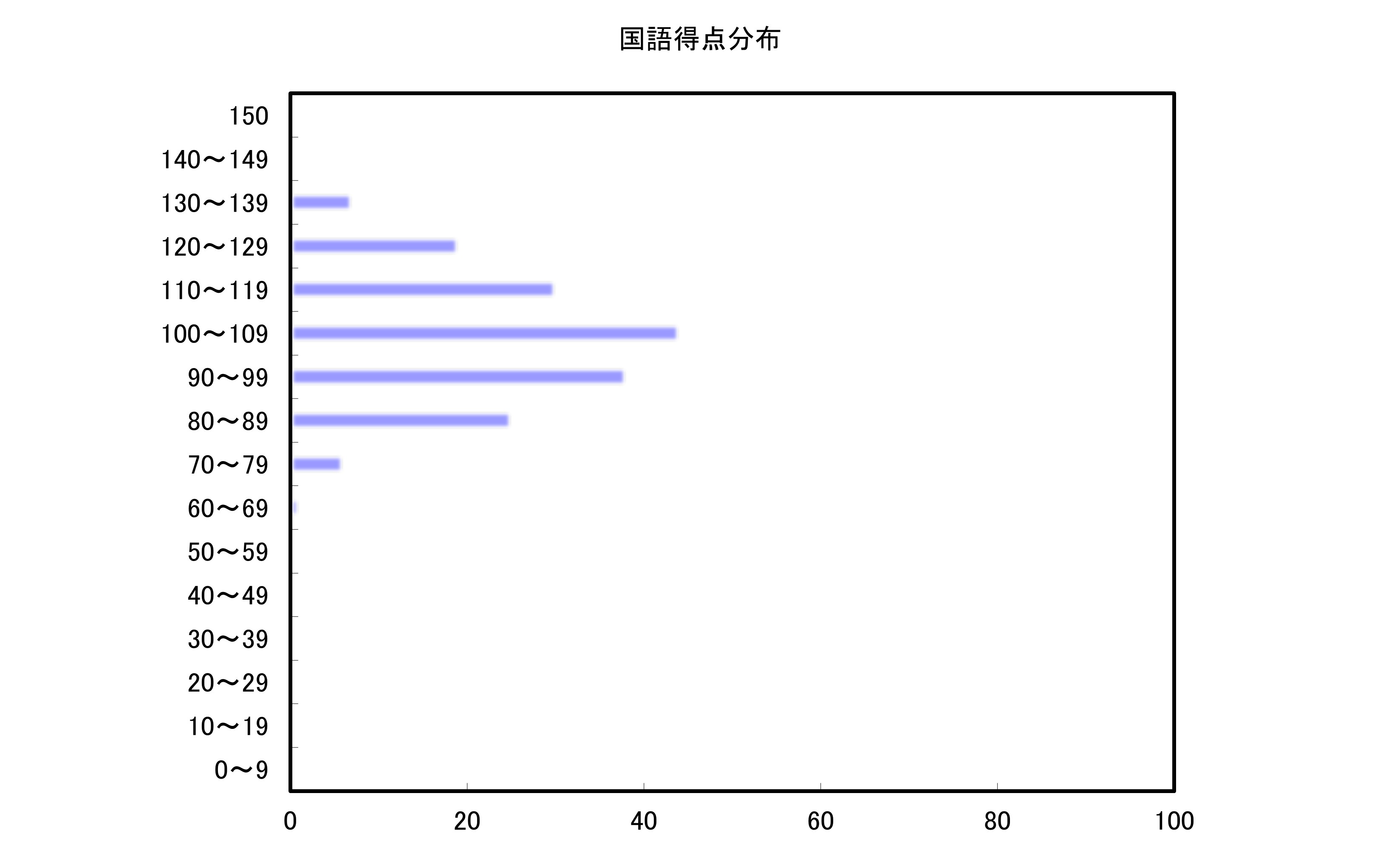 国語