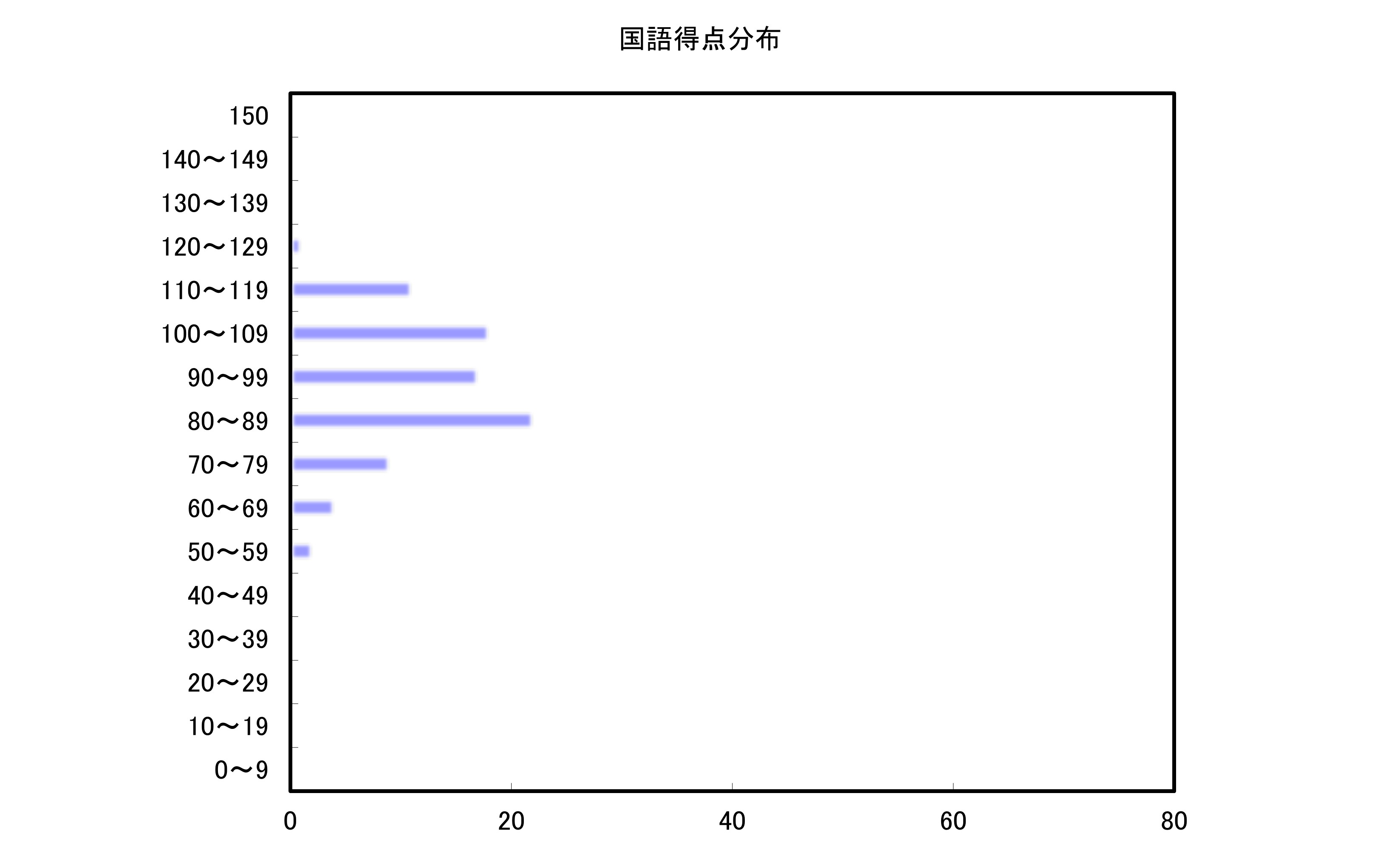 国語