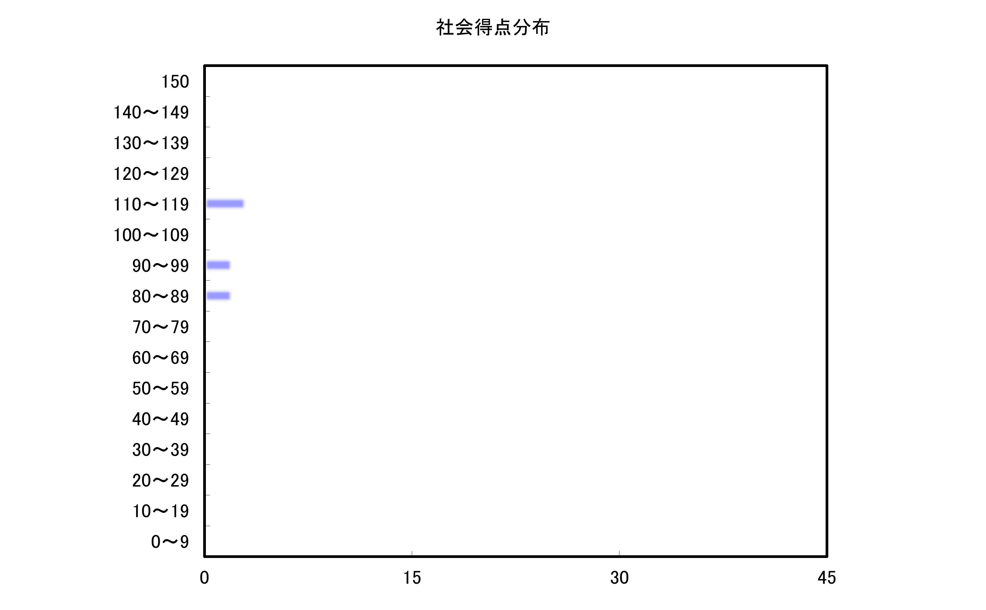 社会